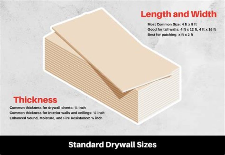 What does a 4×8 sheet of drywall weight?