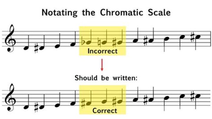 What does chromaticism mean in music?
