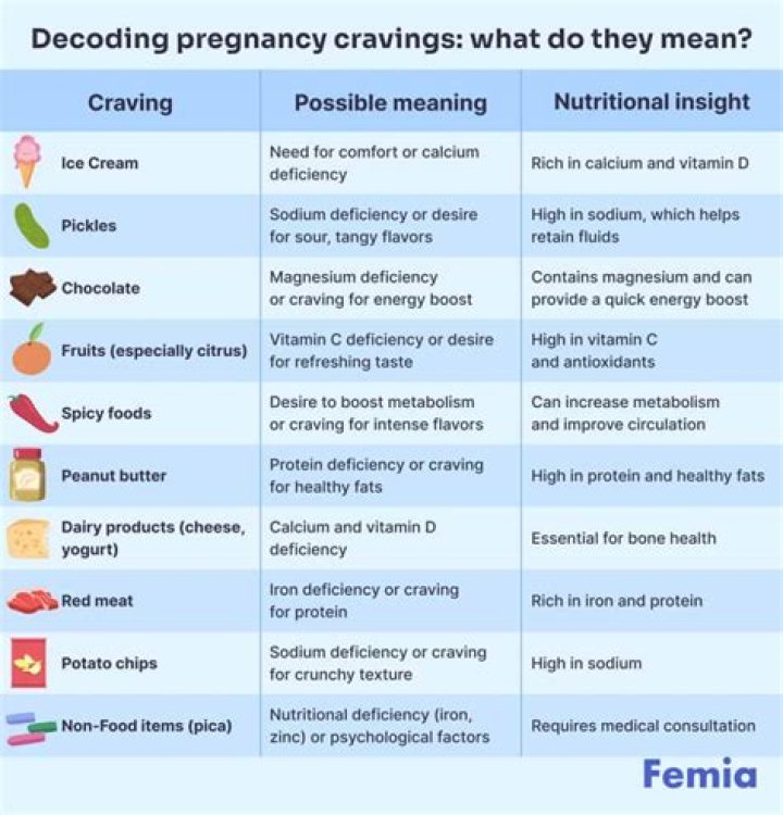 What does craving ice cream during pregnancy mean?