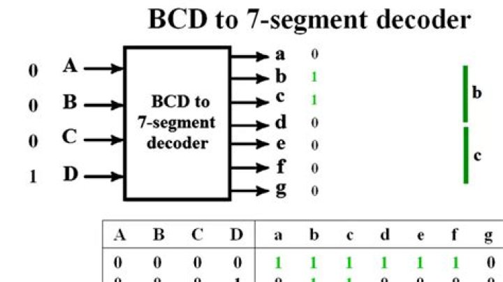 What does decoder off mean?