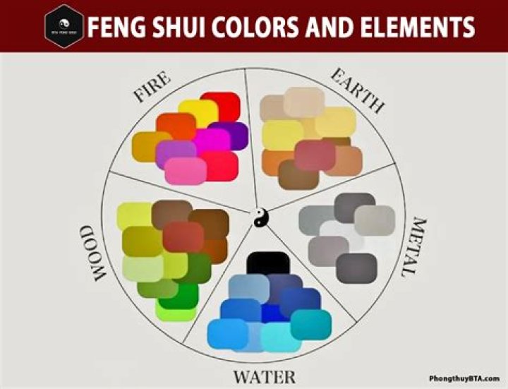 What does feng shui affect?