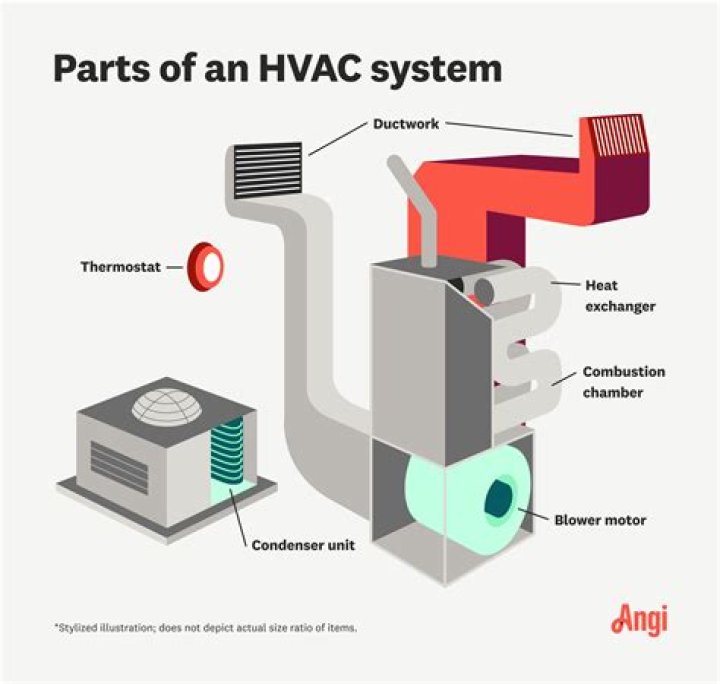 What does HTM stand for in HVAC?