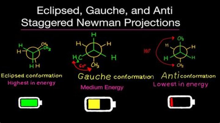 What does it mean if something is gauche?