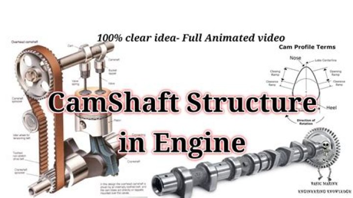 What does the camshaft do on a lawn mower?