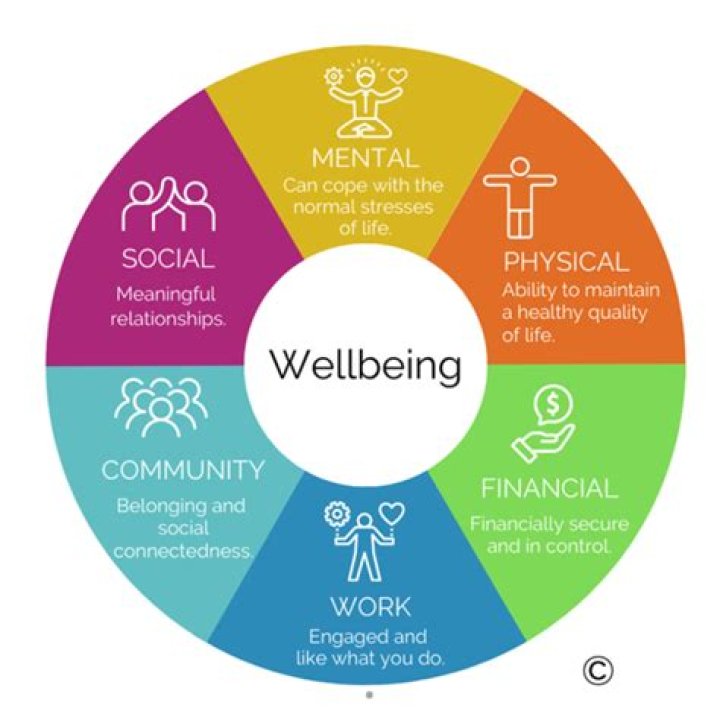 What does the latest research say about wellbeing at work?