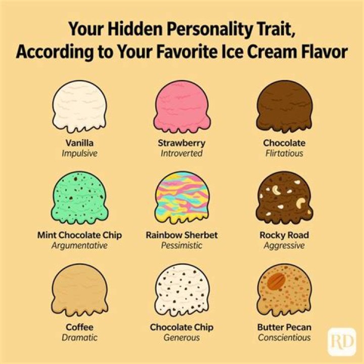 What does your favorite ice cream mean?