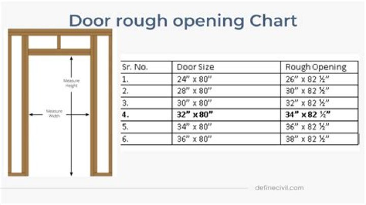 What door rating is required for a 2 hour wall?