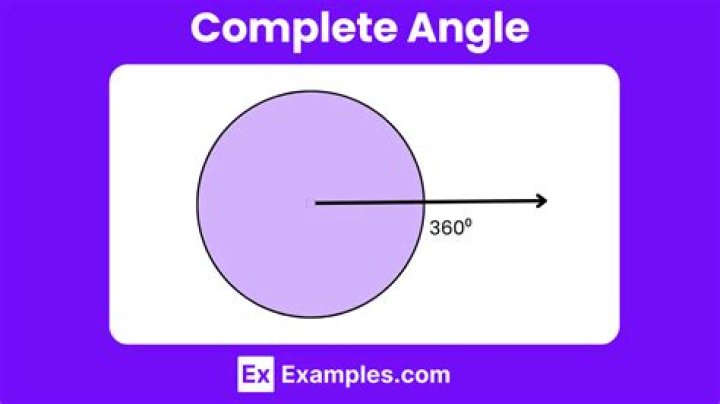 What figure has an angle of 360 degrees?