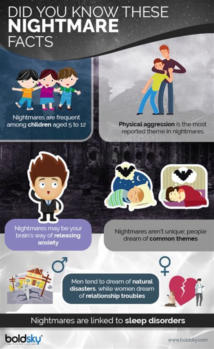 What foods cause nightmares before bed?