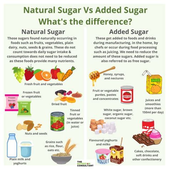 What foods have the most sugar in them?