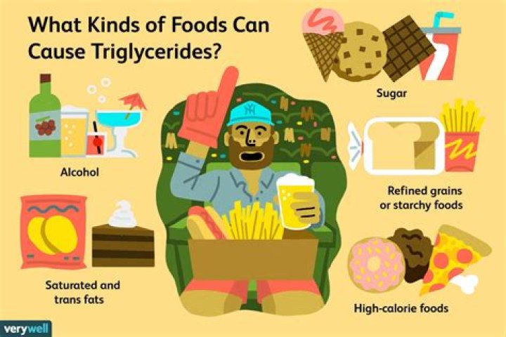 What foods increase triglyceride?