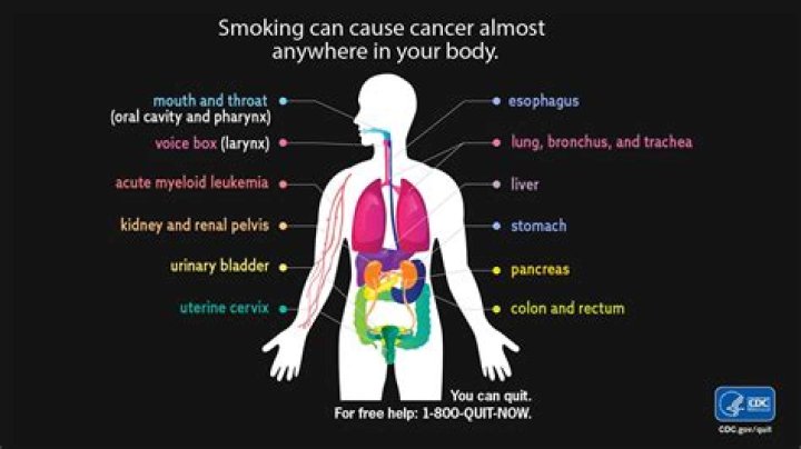 What happens if you smoke citronella?