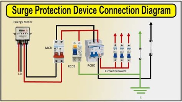 What happens when voltage is applied to surge protection device?