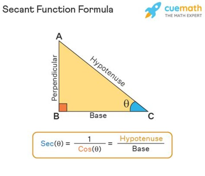 What has a secant of 0?