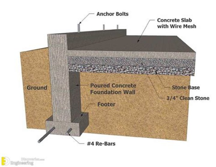 What has concrete replaced in construction?