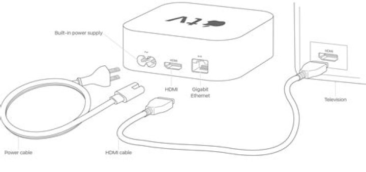What HDMI input should I use for Apple TV?