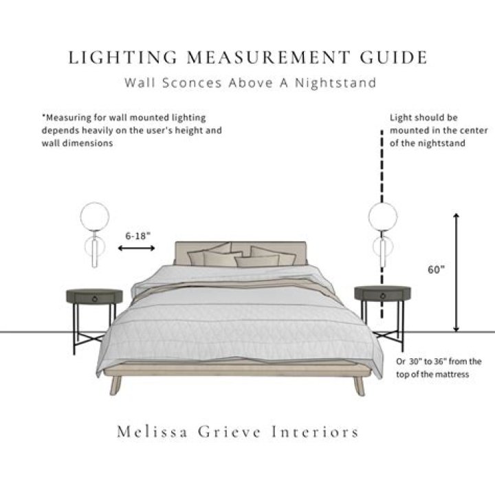 What height should bedside reading lights be?