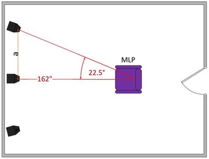 What height should my front speakers be?