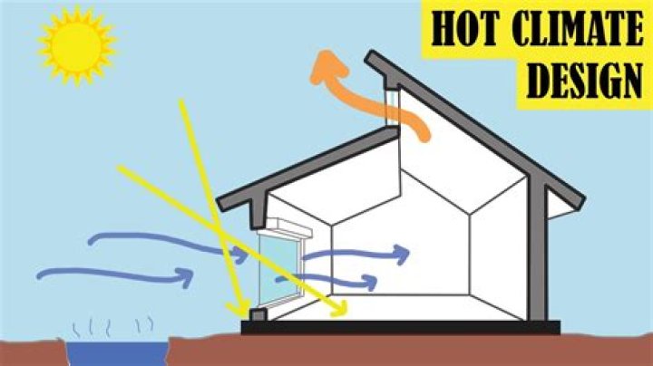 What house is best for hot climate?