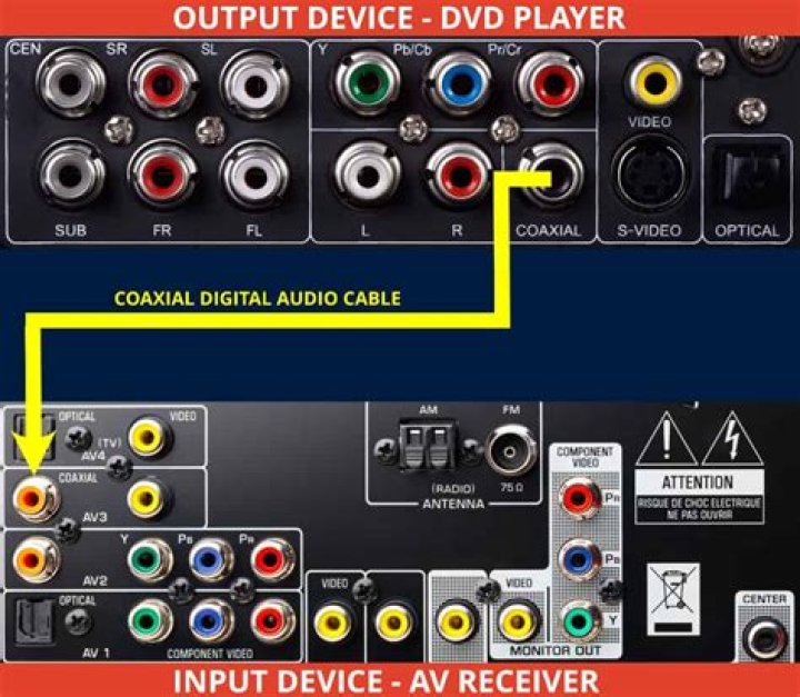 What input do you use for DVD player?