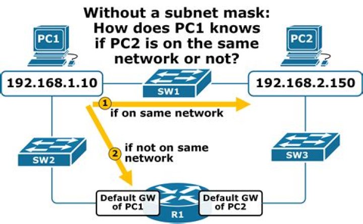 What IP address subnet mask default gateway and DNS server should I use?