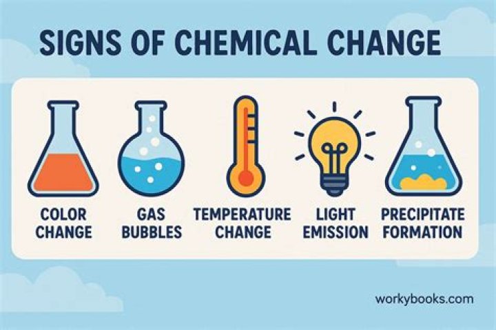 What is a chemical change of an iron nail?