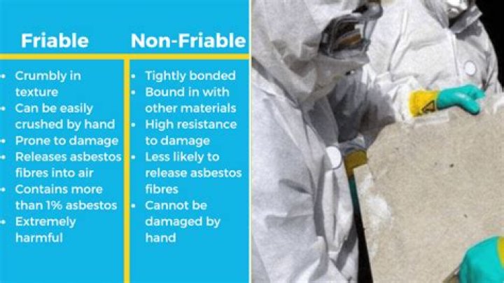What is a friable surface?