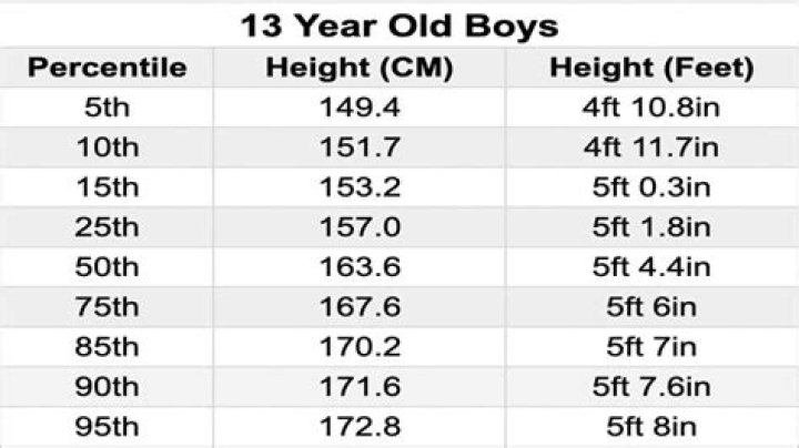 What is a good size bed for a 13 year old?