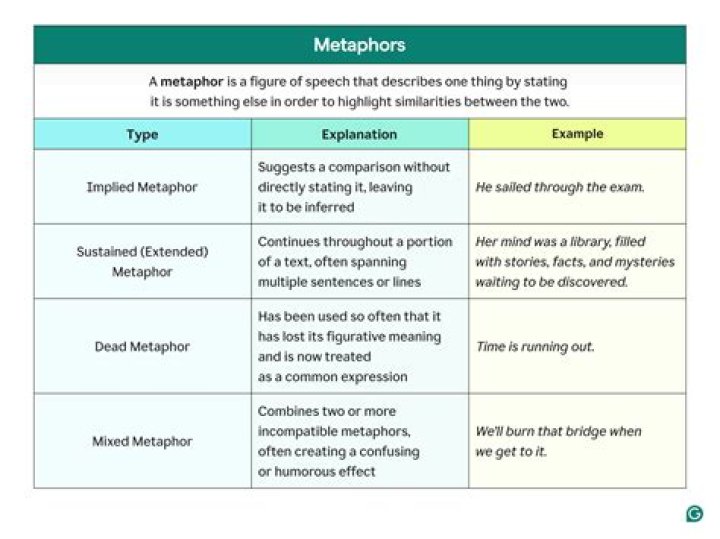 What is a metaphor about grass?