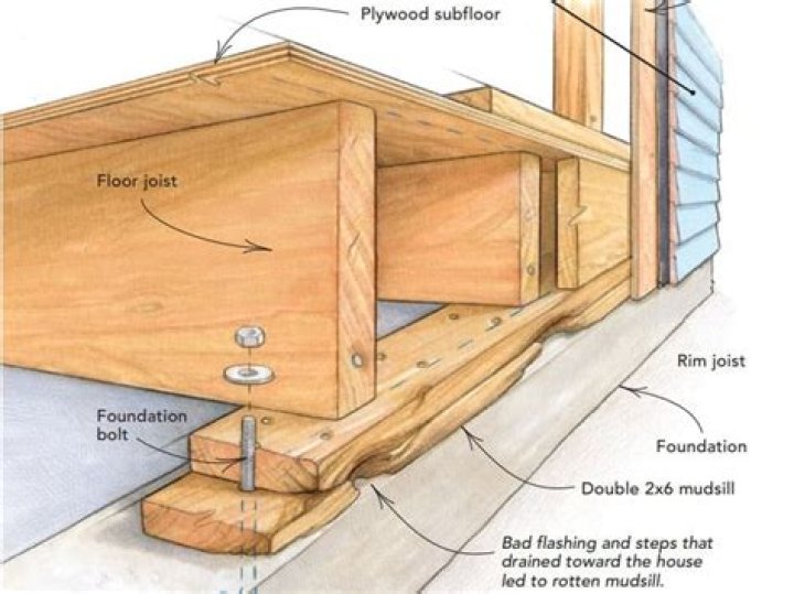 What is a Mudsill in construction?
