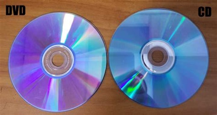 What is a Select CD?