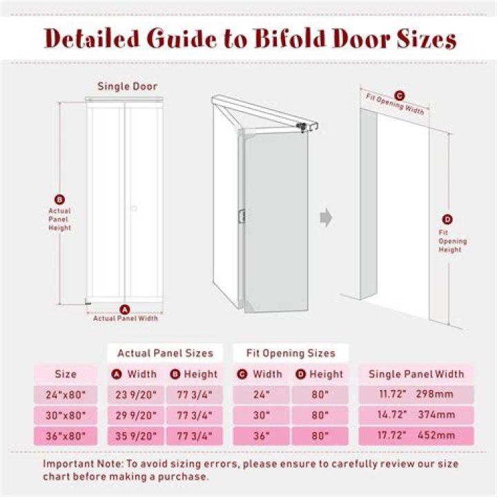 What is a standard closet door opening?
