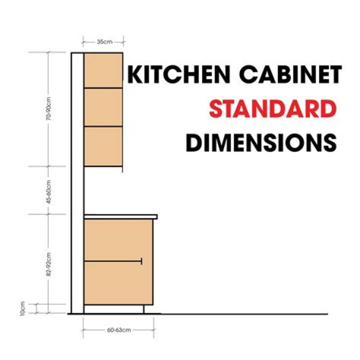 What is a standard size kitchen?