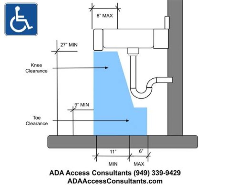 What is ADA compliant counter height?