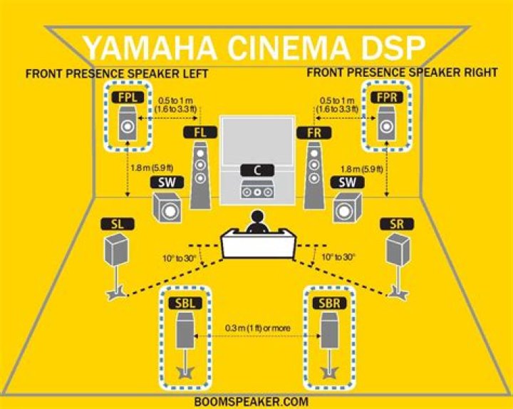 What is adaptive DSP on Yamaha receiver?