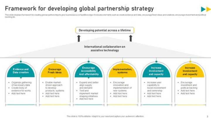 What is an example of a strategic partnership?