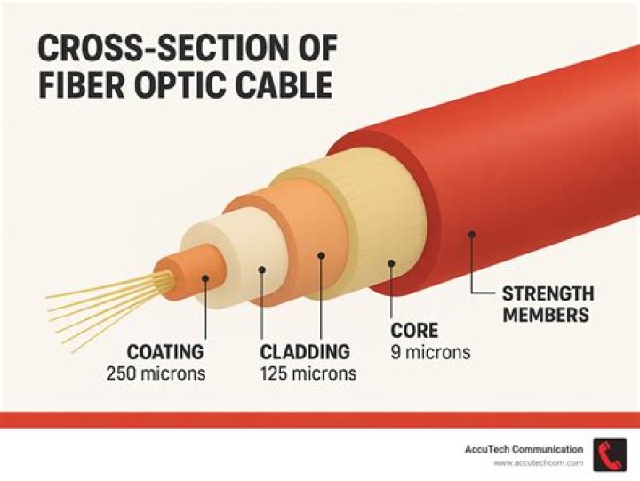 What is an optical cable used for?