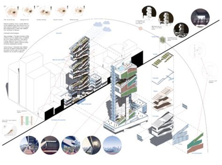 What is architecture and why it is important?