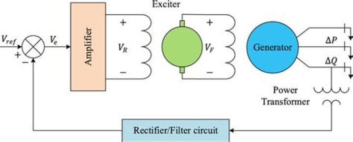 What is AVR in amplifier?