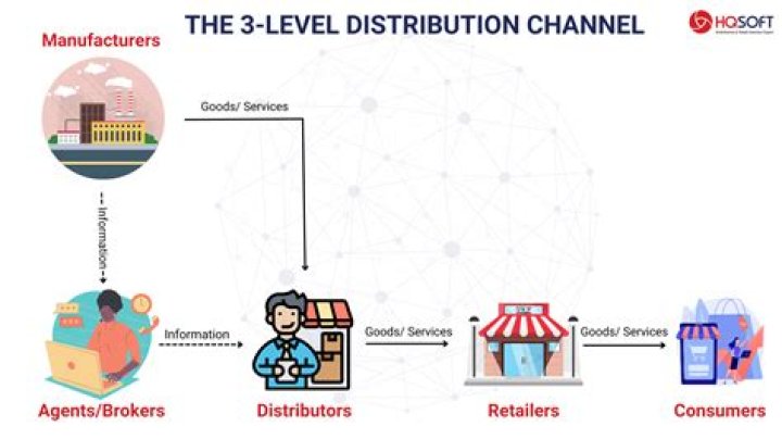 What is channel level adjust?