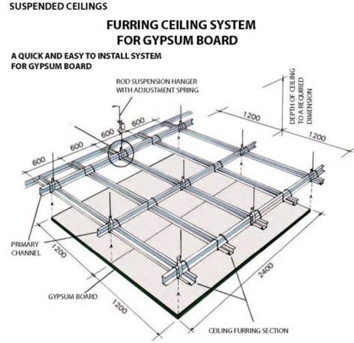 What is considered a hard ceiling?