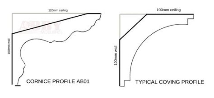 What is difference between coving and cornice?