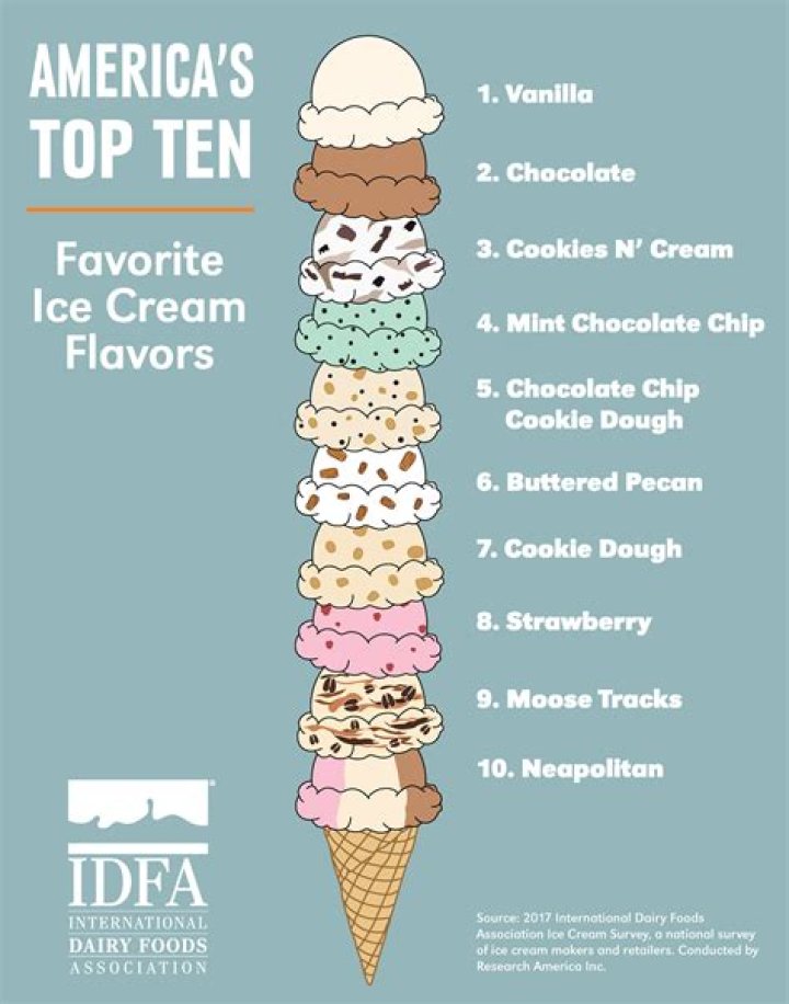 What is favorite ice cream flavor?