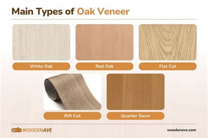 What is flaky oak veneer?