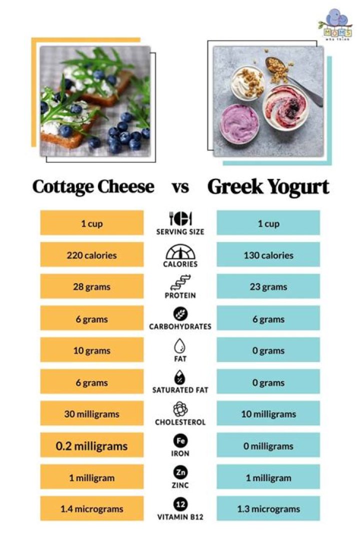What is healthier yogurt or cheese?