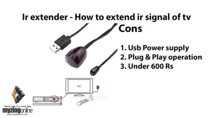What is IR receiver cable?