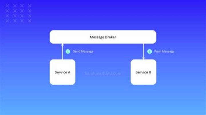 What is it called when two individuals communicate with each other?