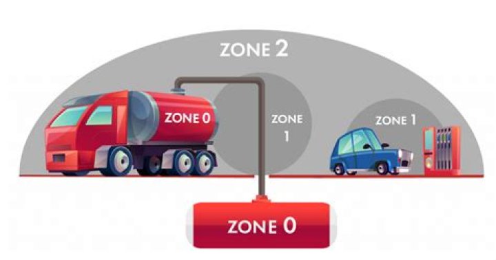 What is Main Zone and Zone 2?