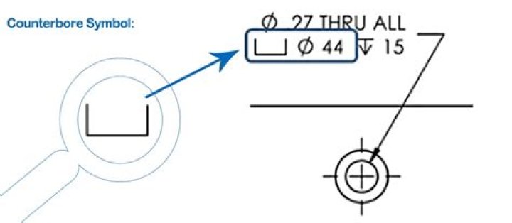 What is meant by Cbore?