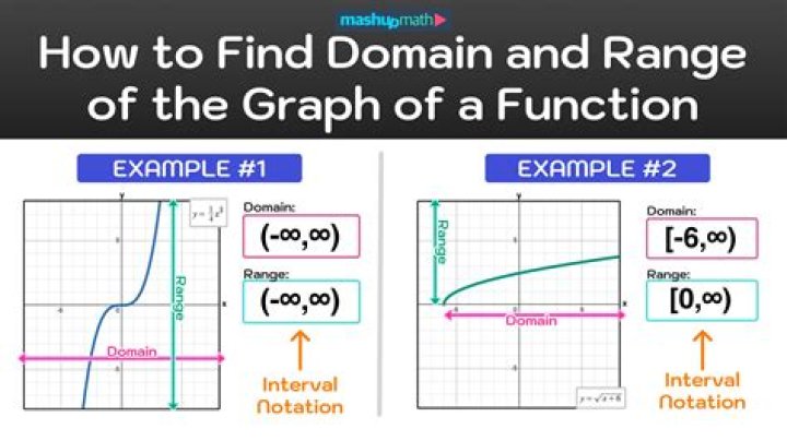 What is not domain?